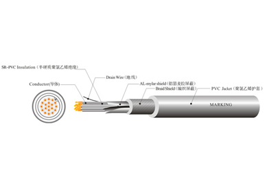 UL 2733 機(jī)器人線