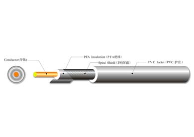 UL 1354 極細(xì)同軸電纜