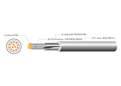 UL 2095 多芯屏蔽線