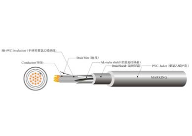 UL 2733 機(jī)器人線