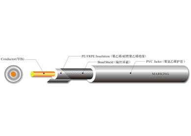 UL 1365  單芯屏蔽線