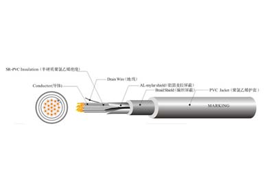 UL 21392 機(jī)器人柔性線