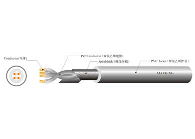 UL 2509 工業(yè)設(shè)備控制線